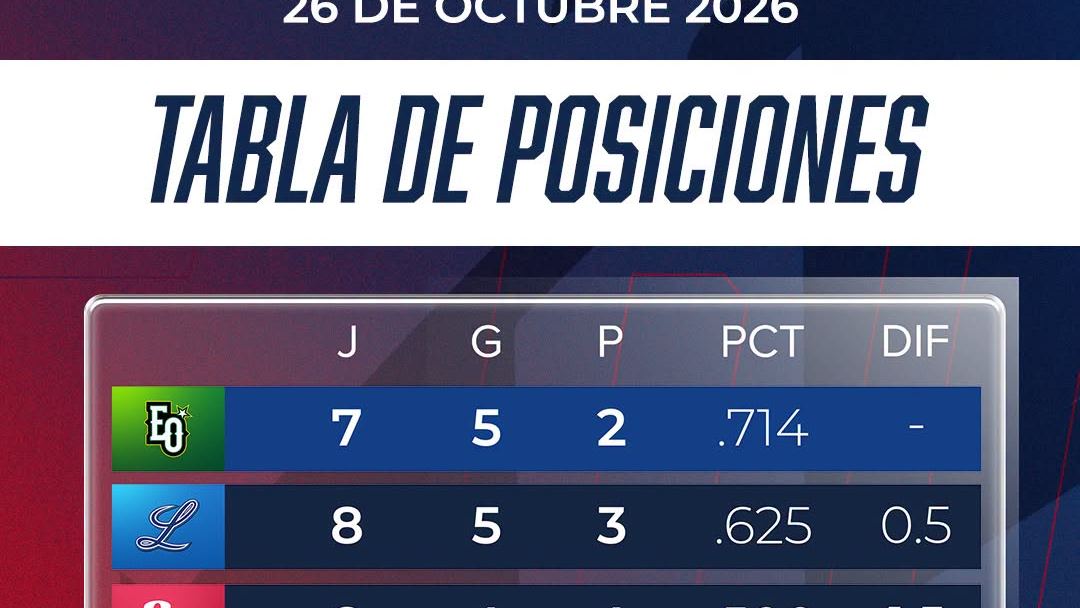 Las Estrellas Orientales lideran la tabla con marca de 5 ganados y 2 perdidos (.714).