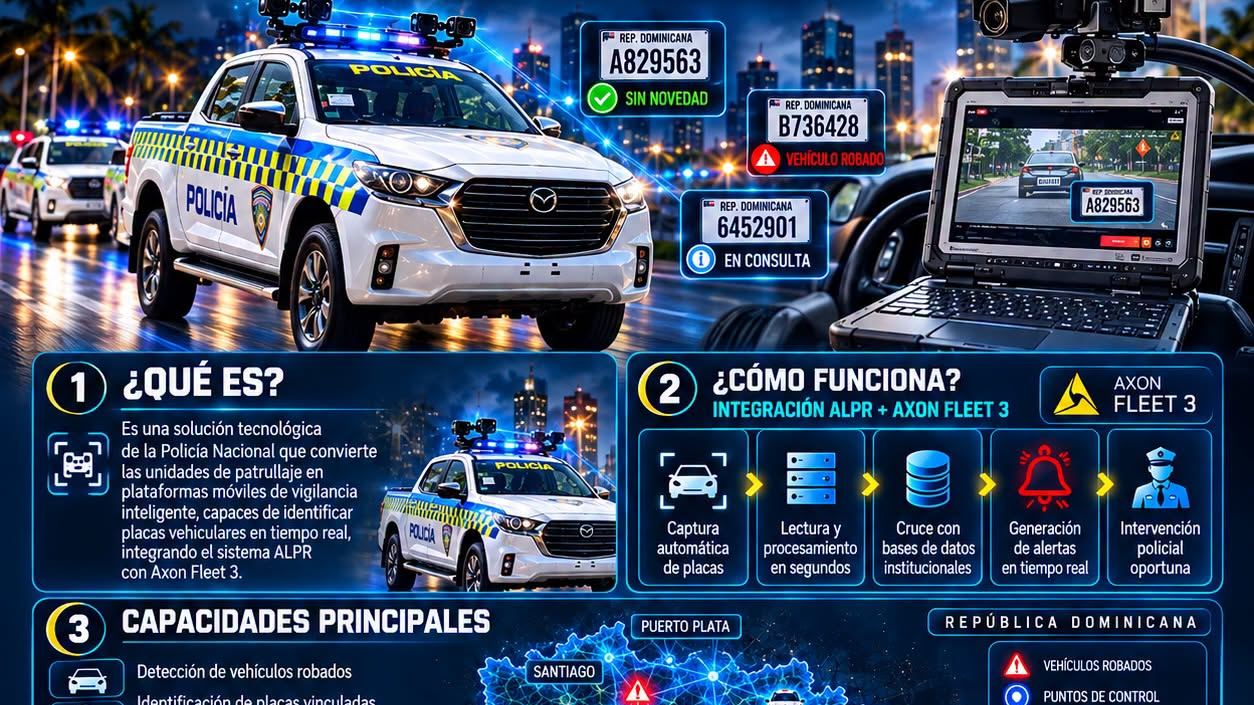 Actualmente operan 10 unidades equipadas con esta tecnología, según informó la institución desde el Palacio de la Policía.